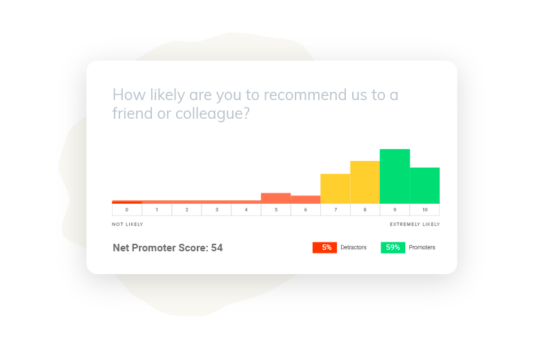 Analiza tus resultados y obtén tu Net Promoter Score